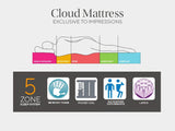 Cloud Mattress